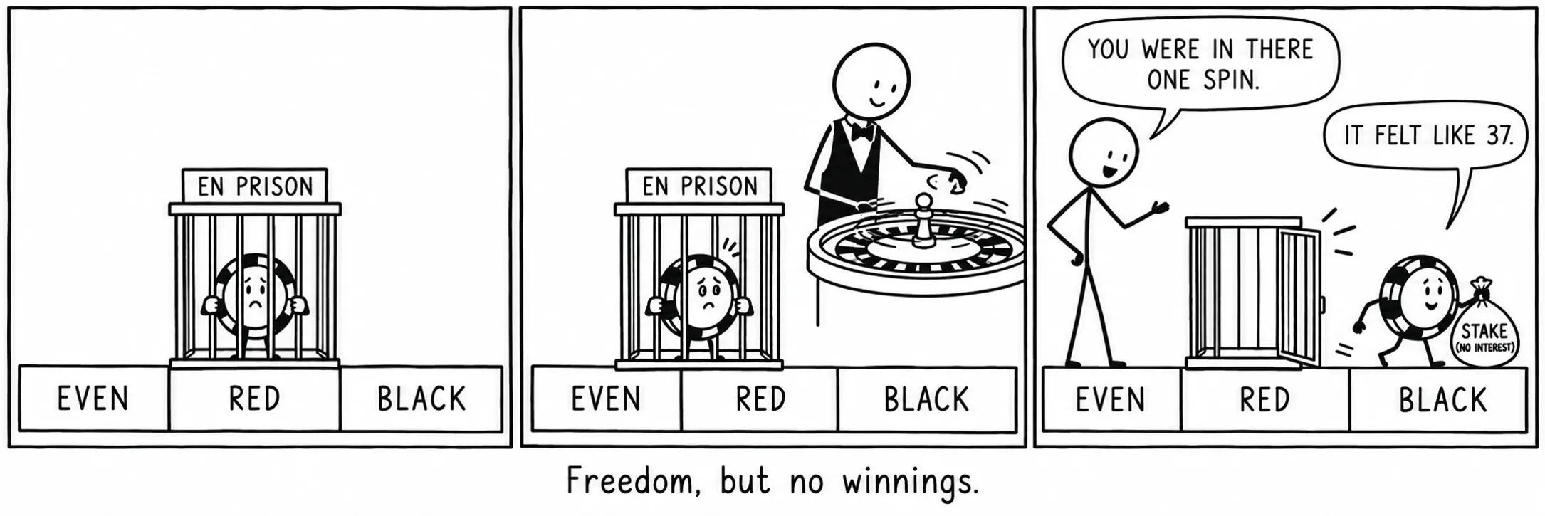 Liberdade, mas sem ganhos.