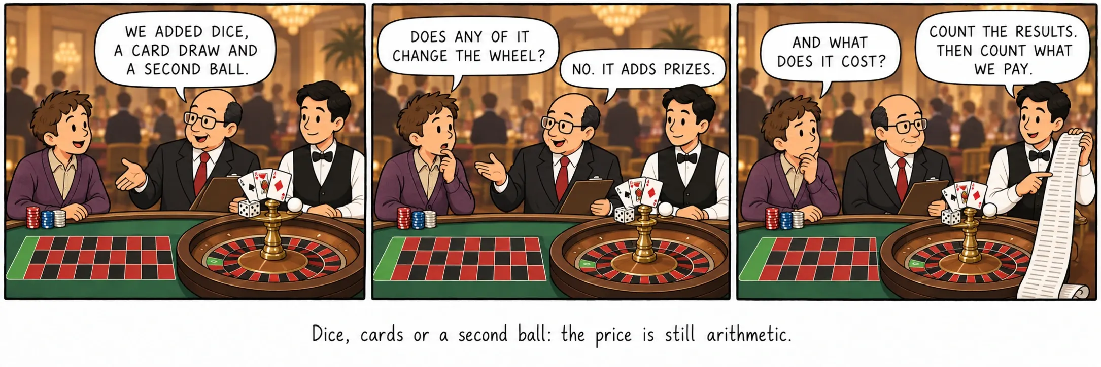 Dados, cartas ou uma segunda bola: o preço continua sendo aritmética.